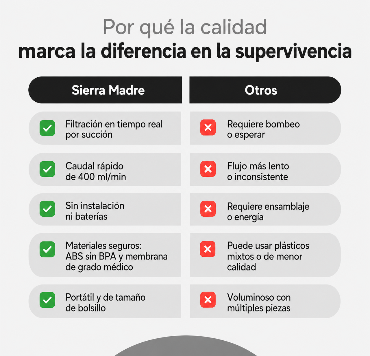 PureTrail™ | Filtro de Agua Portátil para Senderismo y Supervivencia
