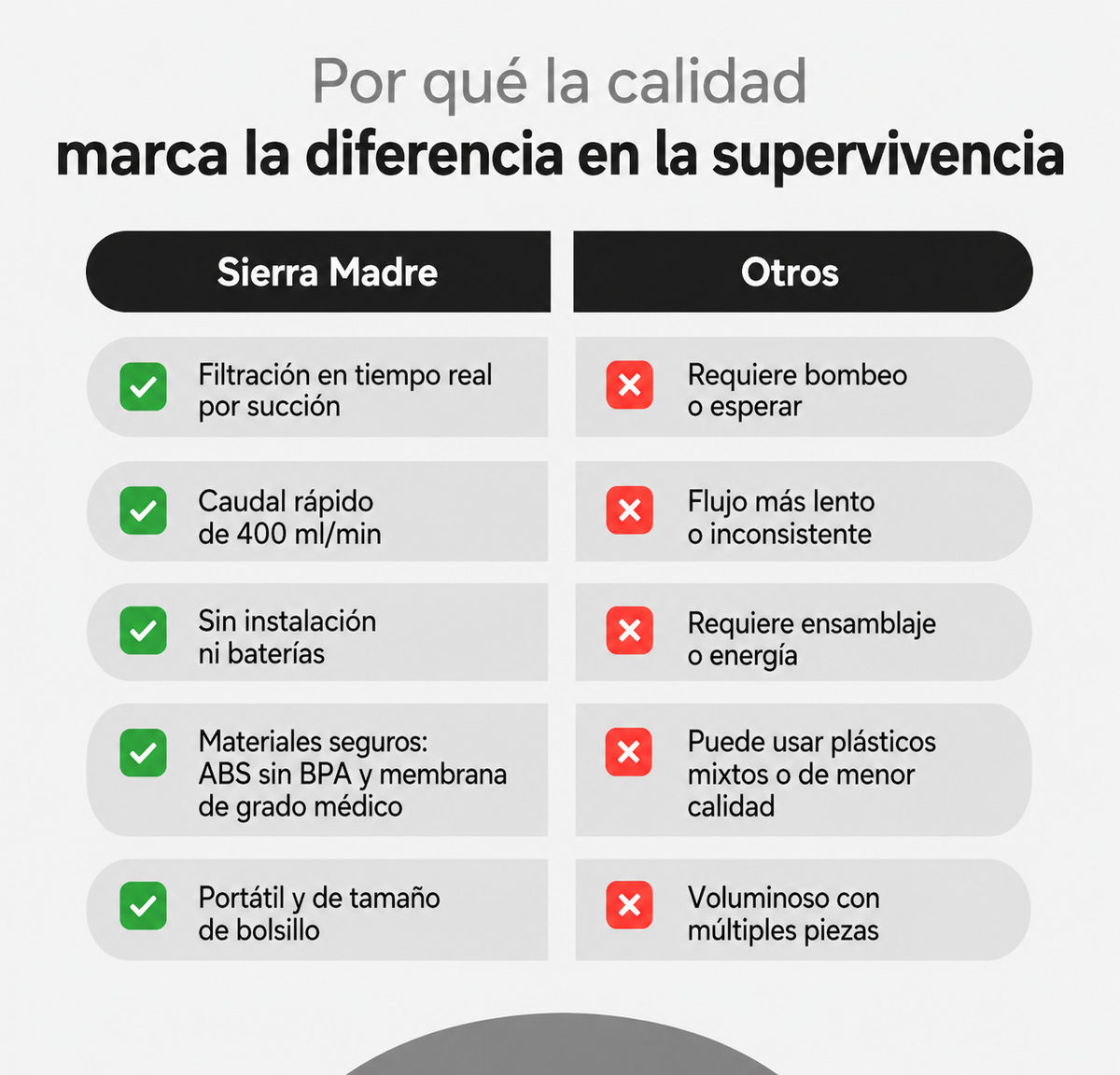 PureTrail™ | Filtro de Agua Portátil para Senderismo y Supervivencia