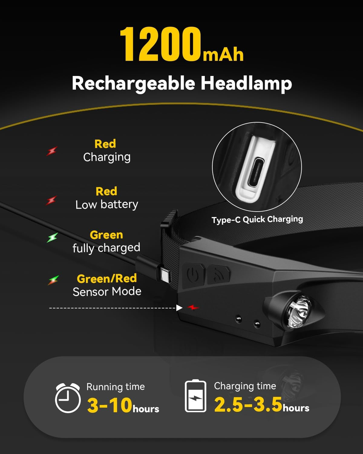 Frontal LED Recargable - Luz De Cabeza Para Senderismo